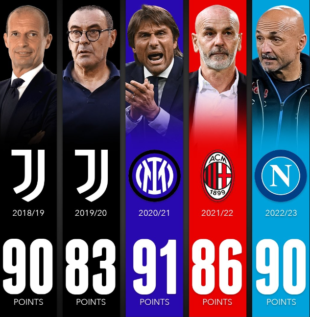 國米提前五輪封王