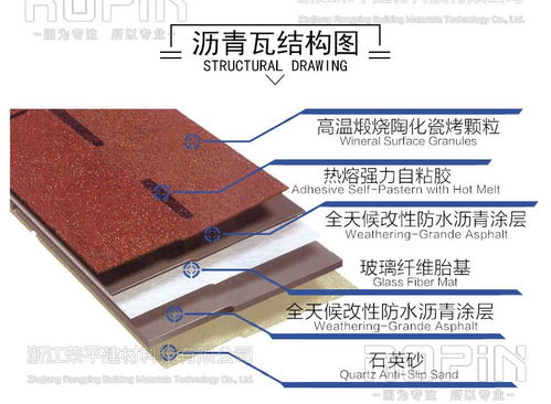 福州市福清市德高瓦價格與聚酯胎詢價指南