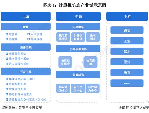 計算機仿真產業鏈全景與區域布局深度解析